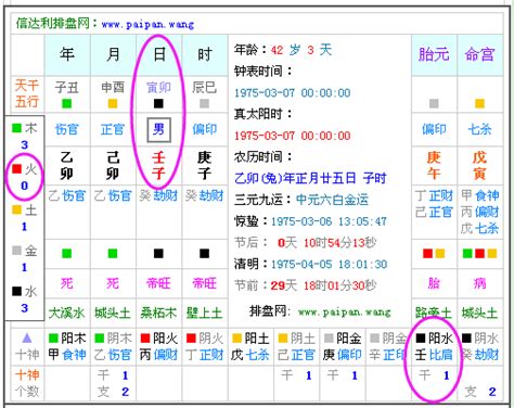 2023天干地支五行|生辰八字查詢，生辰八字五行查詢，五行屬性查詢